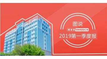 春風(fēng)送暖 捷報頻傳 | 博世科迎來2019“開門紅”
